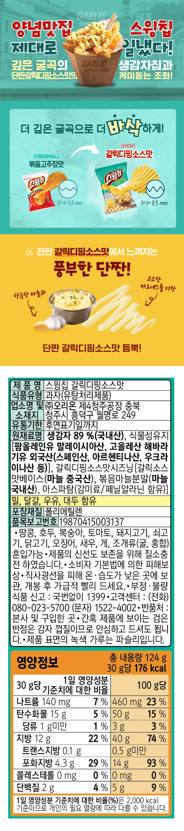 제품명 : 스윙칩 갈릭디핑소스맛 / 식품유형 : 과자(유탕처리제품) / 업소명 및 소재지 : ㈜오리온 제 4청주공장 충북 청주시 흥덕구 월명로 249 / 유통기한 : 후면표기일까지 / 원재료명 : 생감자 89%(국내산),식물성유지[팜올레인유 말레이시아산,고올레산 해바라기유 외국산(스페인산,아르헨티나산,우크라이나산 등)],갈릭디핑소스맛시즈닝[갈릭소스맛베이스(마늘 중국산),볶음마늘분말(마늘국내산),아스파탐(감미료/페닐알라닌 함유)]/ 밀,달걀,우유,대두 함유/ 포장재질 : 폴리에틸렌/ 품목보고번호 :19870415003437/ 땅콩,호두,복숭아,토마토,돼지고기, 쇠고기,닭고기,오징어,새우,게,조개류(굴,홍합)혼입가능,제품의 신선도 보존을 위해 질소충전 하였습니다. 소비자 기본법에 의한 피해보상 직사광선을 피해 온 습도가 낮은 곳에 보관, 개봉 후 가급적 빨리 드세요. 부정 불량식품 신고 : 국번없이 1399 / 고객센터(전화) :080-023-5700 (문자)1522-4002 / 반품처 :본사 및 구입한 곳 간혹제품에 보이는 검은 반점은 감자 껍질이므로 안심하고 드셔도 됩니다. 제품 표면의 녹색 가루는 파슬리입니다. 