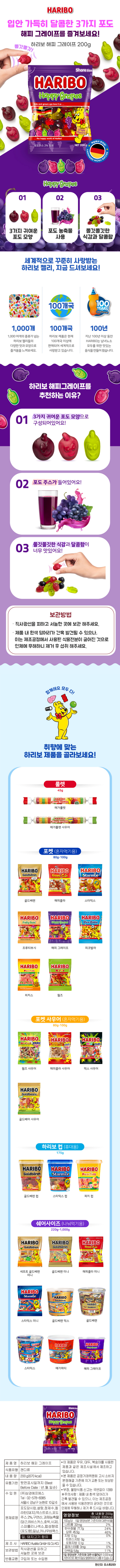 제품명:하리보 해피 그레이프 식품유형:캔디류 내용량:100g(335kcal) 유통기한:뒷면표시일까지(읽는 법:년/월/일 순) 수입원:(주)삼경에프에스 Tel:02-578-8385 서울시 강남구 논현로 10길 6 원재료명:포도당시럽,설탕,정제수,젤라틴(돼지).,텍스트로스,포도주스2%,구연산,과채농축물(당근,히비스커스,호박,사과),스피룰리나색소,합성향료(포도향),밀납,카나우바왁스 밀,돼지고기 함유 원산지:오스트리아 제조사:HARIBO Austria GmbH&Co KG 보관방법:직사광선을 피하고 서늘한 곳에 보관 반품교환:구입처 또는 수입원 이 제품은 우유,대두,복숭아를 사용한 제품과 같은 제조시설에서 제조하고 있습니다. 본 제품은 공정거래위원회 고시 소비자 분쟁해결 기준에 의거 교환 또는 보상받을 수 있습니다. 부정,불량 식품 신고는 국번없이 1399 *제품 내 흰색 덩어리가 간혹 발견될수 있으나, 이는 제조공정에 사용된 식용전분이 굳어진 것으로 인체에 무해하니 제거 후 드시길 바랍니다. 영양정보:총 내용량 100g 335kcal 총 내용량당 1일 영양성분 기준치에 대한 비율 나트륨 32mg 2% 탄수화물 77.7g 24% 당류 45.5g 46% 지방 0.1g 0% 트랜스지방 0g 포화지방 0.1g 1% 콜레스테롤 0mg 0% 단백질 5.8g 11% 1일 영양성분 기준치에 대한 비율(%)은 2,000kcal기준이므로 개인의 필요 열량에 따라 다를 수 있습니다.