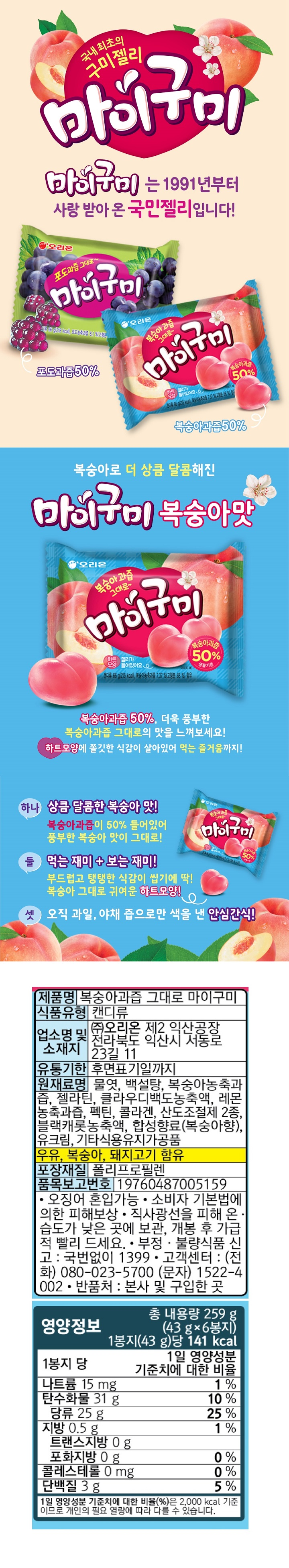 복숭아과즙 그대로 마이구미 / 식품유형 : 캔디류 / 업소명 및 소재지 : ㈜오리온 제2익산공장 전라북도 익산시 서동로 23길 11 / 유통기한 : 후면표기일까지 / 원재료명 : 물엿, 백설탕,복숭아농축과즙,젤라틴,클라우디백도농축액,레몬농축과즙,펙틴,콜라겐,산도조절제2종,블랙캐롯농축액,합성향료(복숭아향),유크림,기타식용유지가공품/우유,복숭아,돼지고기 함유 / 포장재질 : 폴리프로필렌 / 품목보고번호 : 19760487005159 / 오징어 혼입가능 소비자 기본법에 의한 피해보상/ 직사광선을 피해 온 습도가 낮은 곳에 보관,개봉 후 가급적 빨리 드세요. 부정 불량식품 신고는 국번없이 1399 / 고객센터(전화)080-023-5700 / (문자) 1522-4002 / 반품처 : 본사 및 구입한 곳 / 영양정보 259g (43g x 6봉지)  나트륨15mg 1% / 탄수화물 31g 10% / 당류 25g 25% / 지방 0.5g 1% / 트랜스지방 0g / 포화지방 0g / 콜레스테롤 0mg 0% / 단백질 3g 5% / 1일 영양성분 기준치에 대한 비율(%)은 2,000kcal 기준이므로 개인의 필요열량에 따라 다를 수 있습니다. 