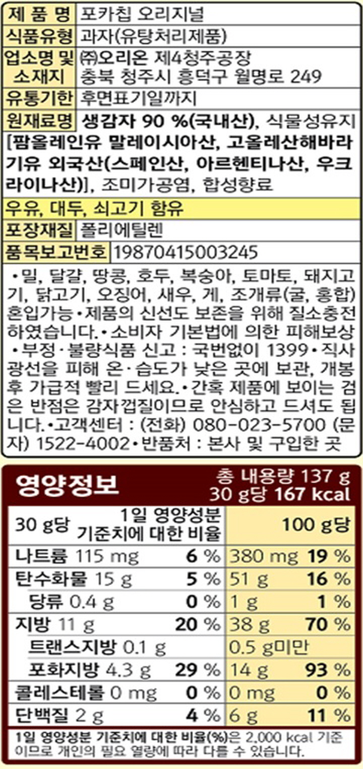 제품명:포카칩오리지널/식품유형:과자(유탕처리제품)/업소명및소재지:㈜오리온,제4청주공장,충북청주시흥덕구월명로249/유통기한:후면표기일까지/원재료명:생감자90%(국내산),식물성유지[팜올레인유:말레이시아산,고올레산해바라기유:외국산(스페인산,아르헨티나산,우크라이나산)],조미가공염,합성향료,우유,대두,쇠고기함유/포장재질:폴리에틸렌/품목보고번호:19870415003245/밀,달걀,땅콩,호두,복숭아,토마토,돼지고기,닭고기,오징어,새우,게,조개류(굴,홍합)혼입가능/제품의신선도보존을위해질소충전하였습니다/소비자기본법에의한피해보상/부정,불량식품신고:국번없이1399/직사광선을피해온습도가낮은곳에보관,개봉후가급적빨리드세요/간혹제품에보이는검은반점은감자껍질이므로안심하고드셔도됩니다/고객센터:(전화)080-023-5700(문자)1522-4002/반품처:본사및구입한곳/영양정보:총내용량137g(30g당167kcal):30g당1일영양성분기준치에대한비율-나트륨115mg(6%),탄수화물15g(5%),당류0.4g(0%),지방11g(20%),트랜스지방0.1g,포화지방4.3g(29%),콜레스테롤0mg(0%),단백질2g(4%)/총내용량당-나트륨380mg(19%),탄수화물51g(16%),당류1g(1%),지방38g(70%),트랜스지방0.5g미만,포화지방14g(93%),콜레스테롤0mg(0%),단백질6g(11%)1일영양성분기준치에대한비율(%)은2,000kcal기준이므로개인의필요열량에따라다를수있습니다