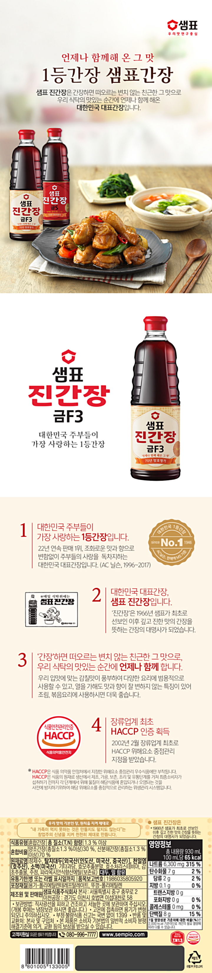 우리 맛의 기본인 장, 원칙을 지켜 제대로  내 가족이 먹지 못하는 것은 만들지도 팔지도 않는다 는 창업주의 신념을 지켜 천천히 제대로 만듭니다. 샘표 진간장은 1966년 샘표가 최초로 선보인 이후 깊고 진한 맛의 간장을 뜻하는 간장의 대명사가 되었습니다.  식품유형: 혼합간장 총 질소(T.N)함량: 1.3%이상 혼합비율 양조간장(총질소 1.3%이상) 30%, 산분해간장(총질소 1.3%이상) 70% 원재료명: 정제수, 탈지대두[외국산(인도산, 미국산, 중국산)], 천일염(호주산), 소맥(미국산), 기타과당, 효모추출분말, 효소처리스테비아, 감초추출물, 주정, 파라옥시안식향산에틸(보존료), 대두, 밀 함유 유통기한: 병 또는 라벨 표시일까지 품목보고번호: 1986035805920 포장재질: 용기-폴리에틸렌테레프탈레이트, 뚜껑- 폴리에틸렌 제조원 및 판매원 : 샘표식품주식회사 본사: 서울특별시 중구충무로 2 이천공장: 경기도 이천시 호법면 이섭대천로 58 보관방법: 직사광선을 피하고 건조하고 서늘한 곳에 보관하여 주십시오(개봉 후에는 냉장보관 하시면 좋습니다.) 고온에 접촉하면 용기가 변형되오니 주의하십시오. 부정 불량식품 신고는 국번없이 1399 반품 및 교환처: 본사 및 구입처 본 제품은 소비자 기본법의 일반적 소비자 분쟁 해결기준에의거 교환 등의 보상을 받으실 수 있습니다. 고객지원실(요금은 샘표가 부담합니다.) 080-996-7777 www.sempio.com 영향정보 총 내용량 930g 100ml당 65kcal   나트륨 6300mg  315% 탄수화물 7g 2% 당류 2g 2% 지방 0.1g 0% 트랜스지방 0g 포화지방 0g 0% 콜레스테롤 0mg 0% 단백질 8g 15% 1일 영양성분 기준치에 대한 비율(%)은 2000kcal 기준이므로 개인의 필요 열량에 따라 다를 수 있습니다.