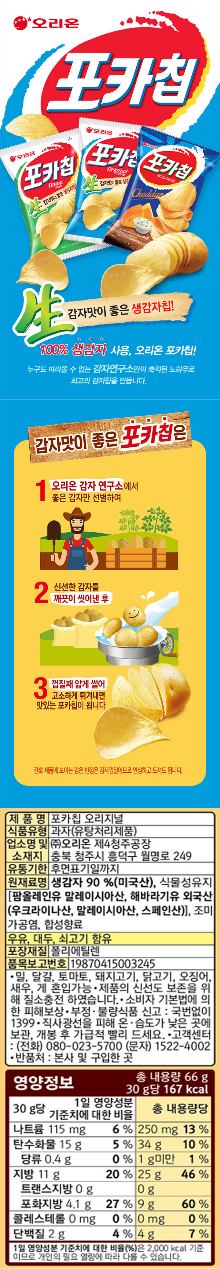제품명:포카칩오리지널/식품유형:과자(유탕처리제품)/업소명및소재지:㈜오리온,제4청주공장,충북청주시흥덕구월명로249/유통기한:후면표기일까지/원재료명:생감자90%(미국산),식물성유지[팜올레인유:말레이시아산,해바라기유:외국산(우크라이나산,말레이시아산,스페인산)],조미가공염,합성향료,우유,대두,쇠고기함유/포장재질:폴리에틸렌/품목보고번호:19870415003245/밀,달걀,토마토,돼지고기,닭고기,오징어,새우,게혼입가능/제품의신선도보존을위해질소충전하였습니다/소비자기본법에의한피해보상/부정,불량식품신고:국번없이1399/직사광선을피해온습도가낮은곳에보관,개봉후가급적빨리드세요/고객센터:(전화)080-023-5700(문자)1522-4002/반품처:본사및구입한곳/영양정보:총내용량66g(30g당167kcal):30g당1일영양성분기준치에대한비율-나트륨115mg(6%),탄수화물15g(5%),당류0.4g(0%),지방11g(20%),트랜스지방0g,포화지방4.1g(27%),콜레스테롤0mg(0%),단백질2g(4%)/총내용량당-나트륨250mg(13%),탄수화물34g(10%),당류1g미만(1%),지방25g(46%),트랜스지방0g,포화지방9g(60%),콜레스테롤0mg(0%),단백질4g(7%)1일영양성분기준치에대한비율(%)은2,000kcal기준이므로개인의필요열량에따라다를수있습니다
