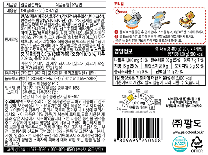 제품명: 일품삼선짜장 식품유형: 유탕면 내용량: 120g(500 kcal) X 4개입 원재료명: 면/소맥분(미국산, 호주산), 감자전분 (독일산, 덴마크산), 변성전분, 팜유(말레이시아산), 감미유S, 정제염, 글루텐, 양파농축액,  면류첨가알칼리제 (탄산칼륨, 탄산나트륨, 제이인산나트륨), 구아검, 산도조절제, 비타민B2, 녹차풍미액, 스프/ 볶음짜장분말, 설탕, 짜장시즈닝분말, 감칠맛베이스, 건양배추, 고지방분말, 홍합볼후레이크, 대두단백후레이크, 카라멜색소, 식물성크림, 덱스트린, 육수풍미분말, 건당근, 야채베이스, 볶음양파분말, 향미증진제, 정제염, 산도조절제, 오징어 조미분말, 새우분말, *스프류 중 해물함량 0.3% (건물기준) (오징어 0.13%, 새우 0.09%, 홍합0.08%) *계란, 우유, 대두, 밀, 새우, 돼지고기, 닭고기, 쇠고기, 오징어, 조개류(홍합 포함) 함유 유통기한: 전면표기일까지 포장재질: 폴리프로필렌(내면) 품목보고번호: 19830358021-575(F1)// 20120512055-273(F2) 업소명 및 소재지: (주)팔도 이천공장 F1: 경기도 이천시 부발읍 중부대로 1655 (주)팔도 나주공장 F2: 전남 나주시 동수농공단지길 62-107 주의하세요! *보관주의: 고온, 직사광선을 피하고 서늘하고 건조한 곳에 보관하십시오. *유통기한이 지난 제품은 드시지 마십시오. *어린이 취급주의 *조리시, 시식시 국물이 뜨거우니 화상에 주의하십시오 *이 제품은 메밀, 땅콩, 게, 복숭아, 토마토, 굴을 사용한 제품과 같은 제조시설에서 제조하였습니다. *본 제품은 농산물 원료를 주로 사용하여 벌레의 영향을 받기 쉬우니 포장이 파손되지 않도록 보관에 유의해주시고, 개봉 후에는 즉시 조리해 드십시오 *부정 불량식품 신고는 국번없이 1399 *반품 및 교환장소: 본사, 지점, 영업소 *본 제품은 공정거래위원회 고시 소비자분쟁해결 기준에 의거 정당한 소비자의 피해에 대해 교환 또는 환불 받을 수 있습니다. 고객상담실: 1577-8593/ 080-023-8593(수신자요금부담)/ 조리법: 1. 물 600ml를 끓인 후 면과 건더기 스프를 넣고, 4분 30초간 조리해주세요. 2. 물 8스푼을 남기고 따라 버린 후 분말스프를 넣고 비벼서 드세요 *남기는 물의 양은 기호에 따라 적절히 조절해 드십시오. 영양정보: 총 내용량 480g(120g X 4개입) 1봉지당(120g) 500kcal : 나트륨 1,010mg 51%, 탄수화물 80g 25%, 당류 7g 7%, 지방 15g 28%, 트랜스지방 0g, 포화지방 8g 53%, 콜레스테롤 1mg 0%, 단백질 11g 20% *1일 영양성분 기준치에 대한 비율(%)은 2,000kcal 기준이므로 개인의 필요 열량에 따라 다를 수 있습니다. *나트륨(식염 등) 섭취를 조절하기 위하여 기호에 따라 적정량의 스프를 넣어 드십시오. (주)팔도 www.paldofood.co.kr/ 식품안전관리인증 HACCP