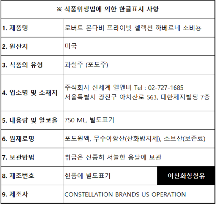 로버트 몬다비 프라이빗 셀력션 까베르