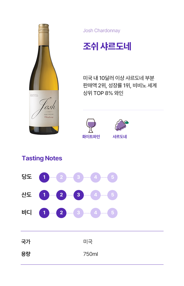 (O)조쉬 셀라스 샤르도네