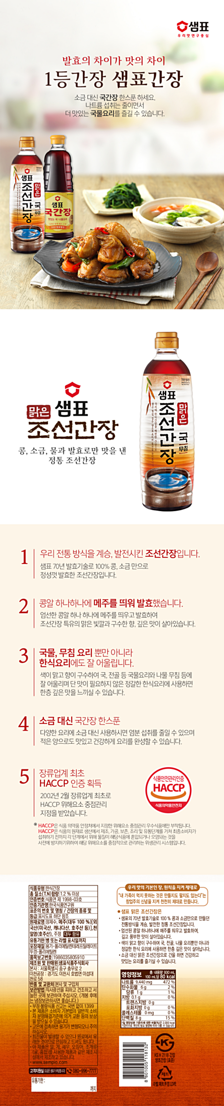 식품유형:한식간장,총질소(T.N)함량:1.2%이상,인증번호:식품연 제 1998-03호.인증기관명:한국식품연구원,표준의 번호 및 명칭/간장의 종류 및 등릅:표시도표 하단 참조.원재료명:정제수,메주(대두100%),[외국산(미국산,캐나다산,호주산 등)],천일염(호주산),주정.대두함유.유통기한:병 또는 라벨 표시일까지.포장재질:용기-폴리에틸렌테레프탈레이트.뚜껑-폴리에틸렌.품목보고번호:1986035805910.제조원 및 판매원:샘표식품주식회사.본사:서울특별시중구충무로2,이천공장:경기도이천시호법면 이섭대천로58.반품 및 교환처:본사 및 구입처.보관방법:직사광선을 피하고 건조하고 서늘한 곳에 보관하여 주십시오(개봉후에는 냉장보관 하시면 좋습니다).부정,불량식품 신고는 국번없이1399,본제품은 소비자 기본법의 일반적소비자 분쟁해결기준에 의거 교환등의 보상을 받으실 수 있습니다. 고온에 접촉하면 용기가 변형되오니 주의 하십시오.침전물이 발생할 수 있으나 원료에서 유래한것이므로 안심하고 드셔도 됩니다.이 제품은 밀,게,새우,오징어,조개류(굴,홍합)를 사용한 제품과 같은 제조시설에서 제조하고 있습니다. 고객지원실(요금은 샘표가 부담합니다)080-996-7777.샘표 맑은 조선간장은 샘표의 70년 발효기술로 100%콩과 소금만으로 만들던 전통방식을 계승,발전한 정통 조선간장입니다. 엄선된 콩알 하나하나에 메주를 띄우고 발효하여,깊고 풍부한 맛이 살아있습니다. 색이맑고 향이 구수하여 국,전골,나물요리뿐만 아니라 정갈한 한식요리에 사용하면 한층 깊은맛이 살아납니다. 소금 대신 맑은 조선간장으로 간을하면 건강하고 맛있는 요리를 즐기실 수 있습니다. 영양정보:총내용량930ml(100ml당80kcal),나트륨9,440mg472%,탄수화물6g2%,당류1g1%,지방0.1g0%,트랜스지방0g,포화지방0g,콜레스테롤0mg0%,단백질8g15%.1일 영양성분 기준치에 대한 비율(%)은 2,000kcal기준이므로 개인의 필요열량에 따라 다를 수 있습니다