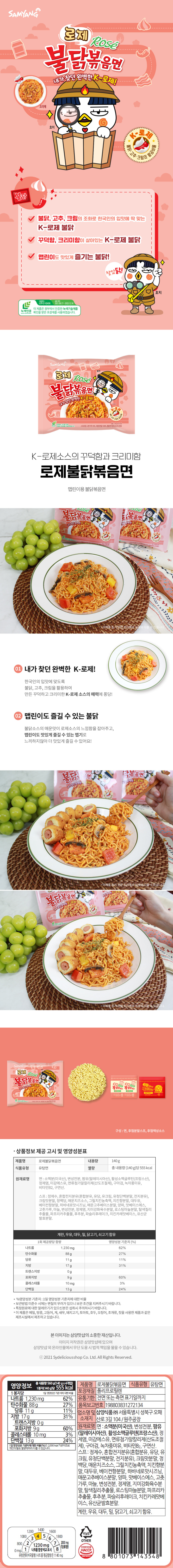 제품명 로제불닭볶음면 식품유형 유탕면 포장재질 폴리프로필렌 유통기한 전면 또는 측면 표기일까지 품목보고번호 198803831272134 업소명 및 소재지 삼양식품㈜ 서울특별시 성북구 오패산로 3길 104 원주공장 원재료명 면:소맥분(미국산), 변성전분,팜유(말레이시아산), 활성소맥글루텐(프랑스산), 정제염, 미감에스유, 면류첨가알칼리제(산도조절제), 구아검, 녹차풍미유, 비타민B2, 구연산, 스프:정제수, 혼합전지분유(혼합분유,유당,유크림, 유청단백분말, 전지분유), 크림맛분말, 정백당, 매운치즈솟, 그릴치킨농축액, 치킨향분말, 대두유, 베이컨향분말, 하바네로맛시즈닝, 매운고추베이스분말, 양파, 맛베이스에스, 고춧가루, 마늘, 변성전분, 정제염, 지미강화육수분말, 탈색칠리추출물, 로스팅마늘분말, 파프리카추출물, 후추분, 파슬리후레이크, 치킨카레맛베이스, 유산균발효분말 계란,우유,대두,밀, 닭고기, 쇠고기 함유  영양정보 총 내용량 560g(140g*4개입) 1봉지(140g)당 555kcal 나트륨 1,230mg(62%) 탄수화물 88g(27%) 당류11g(11%) 지방 17g(31%) 트랜스지방 0g 포화지방 9g(60%) 콜레스테롤 10mg(3%) 단백질 13g(24%) 1일 영양성분 기준치에 대한 비율(%)은 2,000kcal 기준이므로 개인의 필요 열량에 따라 다를 수 있습니다.