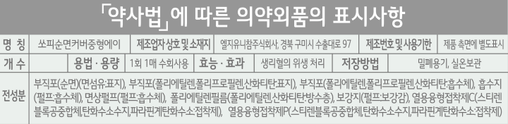 쏘피 유기농순면 중형36P