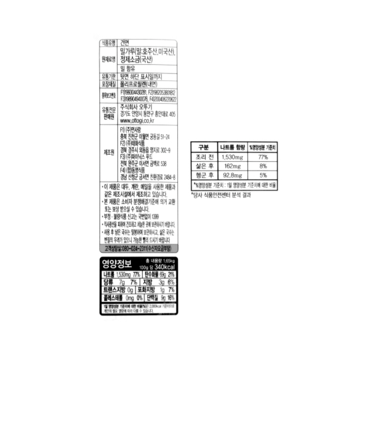 식품유형: 건면 원재료명: 밀가루(밀:호주산,미국산), 정제소금(국산), 밀 함유. 유통기한: 뒷면 하단 표시일까지. 포장재질: 폴리프로필렌(내면) 품목보고번호: F1)199304430281, F2)1982053801812, F3)198904940076, F4)200406220622 유통전문판매원: 주식회사 오뚜기 경기도 안양시 동안구 흥안대로 405 www.ottogi.co.kr 제조원: F1)㈜면사랑 충북 진천군 이월면 궁동길 51-24 F2)(주)태화식품 경북 경주시 외동읍 영지로 302-9 F3) (주)파이닉스 푸드 전북 완주군 이서면 금백로 538 F4) (합)동명식품 경남 산청군 금서면 친환경로 2484-8 *이 제품은 대두, 계란, 메밀을 사용한 제품과 같은 제조시설에서 제조하고 있습니다. 본 제품은 소비자 분쟁해결기준에 의거 교환 또는 보상 받으실 수 있습니다. 부정, 불량식품 신고는 국번없이 1399. 직사광선을 피하여 건조하고 서늘한 곳에 보관하시기 바랍니다. 사용 후 남은 국수는 밀봉하여 보관하시고, 삶은 국수는 변질의 우려가 있으니 가능한 빨리 드시기 바랍니다. 고객상담실:080-024-2311(수신자요금부담) 영양정보 총 내용량 1.65kg 100g당 340kcal 나트륨 1,530mg 77% 탄수화물 68g 21% 당류 7g 7% 지방 3g 6% 트랜스지방 0g 0% 포화지방 1g 7% 콜레스테롤 0mg 0% 단백질 9g 16% 1일 영양성분 기준치에 대한 비율(%)은 2000kcal 기준이므로 개인의 필요 열량에 따라 다를 수 있습니다. 구분: 나트륨 함량/%영양성분 기준치 조리 전 1,530mg / 77% 삶은 후 162mg / 8% 헹군 후 92.8mg / 5% *%영양성분 기준치: 1일 영양성분 기준치에 대한 비율. 당사 식품안전센터 분석 결과