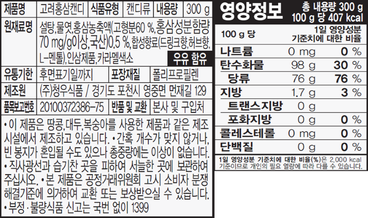 제품명:고려홍삼캔디/식품유형:캔디류/내용량:300g/원재료명:설탕,물엿,홍삼농축액(고형분60%,홍삼성분함량70mg/g이상,국산)0.5%,합성향료(드링크향,허브향,L-멘톨),인삼제품,카라멜색소,우유함유/유통기한:후면표기일까지/포장재질:폴리프로필렌/제조원:㈜청우식품,경기도포천시영중면먼재길129/품목보고번호:20100372386-75/반품및교환:본사및구입처/본제품은땅콩,대두,복숭아를사용한제품과같은제조시설에서제조하고있습니다/간혹개수가맞지않거나,빈봉지가혼입될수도있으나총중량에는이상이없습니다/직사광선과습기가찬곳을피하여서늘한곳에보관하여주십시오/본제품은공정거래위원회고시소비자분쟁해결기준에의거교환또는보상받을수있습니다/부정,불량식품신고는국번없이1399/영양정보:총내용량300g(100g당407kcal)-100g당1일영양성분기준치에대한비율-나트륨0mg(0%),탄수화물98g(30%),당류76g(76%),지방1.7g(3%),트랜스지방0g,포화지방0g(0%),콜레스테롤0mg(0%),단백질0g(0%)/1일영양성분기준치에대한비율(%)은2,000kcal기준이므로개인의필요열량에따라다를수있습니다