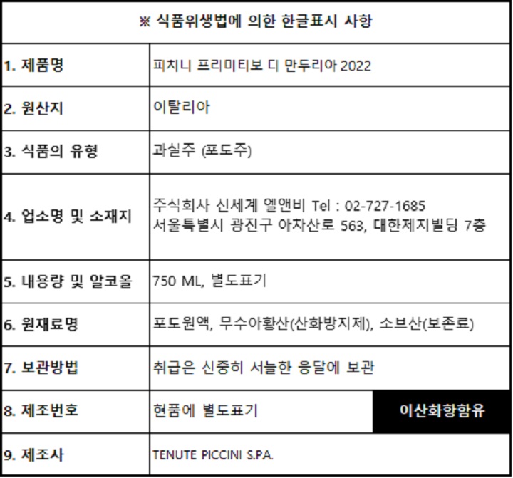 피치니 프리미티보 디 만두리아 2022