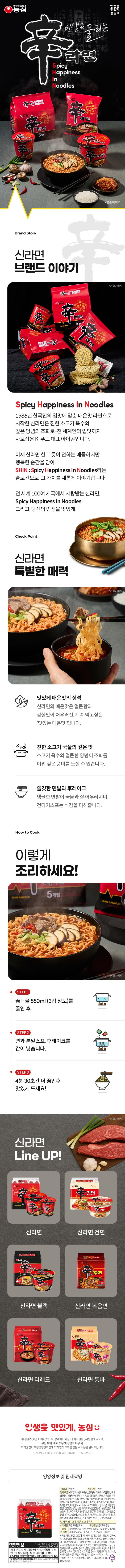 제품명 신라면 식품유형 유탕면 원재료명 며.소맥문(무국산,호주산),감자전분(독일산),팜유(말레이아산),변성전분,난각칼슘,정제염,야채조미추출물,면류첨가알칼리제(산도조절제),혼합제제(산도조절제),올리고녹차풍미액,비타민b2,스프류/정제염,소고기맛베이스,정백당,육수맛조미베이스,?음양념분,조미아미노산간장분말,조미소고기분말,5-리보뉴클레오티드이나트륨,분말된장,마늘베이스,간장분말,조미양념분,조미홍고추분말,후추기류,매운맛조미분,복합양념분말,마늘발효조미분,칠리맛풍미분,돈골조미분말,발효표고조미분,호박산이나트륨,후추풍미분말,표고버섯분말,양파풍미분,우골마늘조미분,조미효모분말,마늘동결건조분말,분말카라멜(카라멜색소,물엿분말),생강추출물분말,대두단백,건파,건청경채,건표고버섯,건당근,건고추 밀,대두,돼지고기,계란,쇠고기함유 유통기한 후면표기일까지 포장재질 폴리프로필렌 품목보고번호:19760342001155,1986036000721,197201540011,200105495411 이제품은 우유,메밀,땅콩,고등어,게,새우,토마토,호두,닭고기,오징어,조개류(굴,전복,홍합포함)를 사용한 제품과 같은 제조시설에서 제조하고 있습니다. 본제품은 소비자기본법에 의거 교환,환불해드립니다. 보관상 주의사항: 직사광선을 피하고 서늘하고 건조한 곳에 보관하십시오. 본 제품은 농산물 원료를 주로 사용하여 벌레의 영향을 받기 쉬우니 포장이 파손되지 않도록 보관에 유의해 주시고 개봉 후에는 즉시 조리해 드십시오.불량식품 신고는 국번없이 1399 영양정보 총내용량 120g 500kcal 총내용량당 1일 영양성분 기준치에 대한 비율 나트륨 1,790m 90%, 탄수화물 79g 24%, 당류4g 4%, 지방 16g 30%, 트랜스지방 0g,포화지방 9g 60%, 콜레스테롤0mg 0%, 단백질 10g 18%, 칼슘142mg 20% 1일 영양성분 기준치에 대한 비율(%)은 2,000kcal 기준이므로 개인의 필요열량에 따라 다를수있습니다. 표기된 표준 조리법대로 조리시 100g(국물포함)당 나트륨 함량은 350mg입니다.