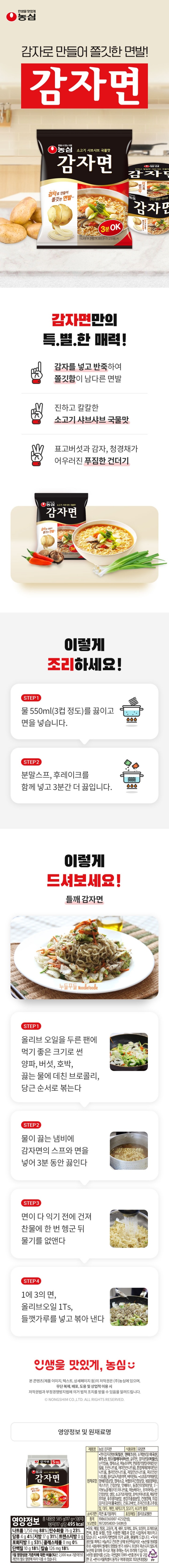 제품명: 농심 감자면 식품유형: 유탕면 원재료명: 면/감자전분(독일산,덴마크산), 소맥분(밀:미국산,호주산),팜유(말레이시아산),글루텐,감자전분(독일산),난각칼슘,정제염,마늘조미액,면류첨가알칼리제(산도조절제),혼합제제(산도조절제),올리고녹차풍미액,비타민B2 스프류/야채분말,양배추즙분말,정제염,복합조미간장분말,복음양파분,물엿분말,간장분말,맛베이스,동결건조양파분말,5'-리보뉴클레오티드이나트륨,마늘베이스,조미아미노산간장분말,정백당, 소고기조미분말,호박산이나트륨,매운양념분말,후추풍미분말,생강추출물분말,건청경채,튀김감자{감자(중국산)},건표고버섯,조미건조홍고추링 밀,대두.계란,돼지고기,닭고기,쇠고기 함유 유통기한: 측면 표기일까지 포장재질:폴리프로필렌 품목보고번호: 19720515400154(부산) 이 제품은 우유,메밀,땅콩,고등어,게,새우,토마토,호두,오징어,조개류(굴,전복,홍합 포함), 잣을 사용한 제품과 같은 시설에서 제조하고 있습니다. 소비자기본법에 의거 교환,환불해드립니다. 직사광선을 피하고 서늘하고 건조한 곳에 보관하십시오. 농산물 원료를 주로 사용하여 벌레의 영향을 받기 쉬우니 포장이 파손되지 않도록 보관에 유의해 주시고 개봉 후에는 즉시 조리해 드십시오. 부정,불량식품 신고는 국번없이 1399 반품:본사 및 구입한 곳. 본사;서울특별시 동작구 여의대방로 112(신대방동) 영양정보 총 내용량 585g(117g x 5봉지) 1봉지당(117g)당 525kcal 나트륨 1,750mg 88% 탄수화물 77g 24% 당류 4g 4% 지방 19g 35% 트랜스지방 0g 포화지방 9g 60% 콜레스테롤 0mg 0% 단백질11g 20% 칼슘 126mg 18% 1일 영양성분 기준치에 대한 비율(%)은 2,000kcal 기준이므로 개인의 필요 열량에 따라 다를 수 있습니다.