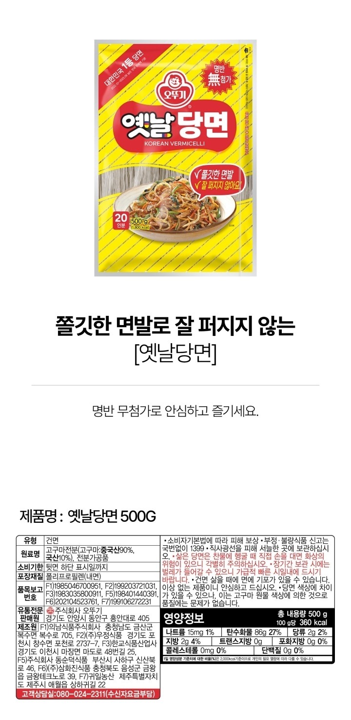 유형건면,유통기한 뒷면하단표시일까지 원료명 고구마전분(고구마:중국산90%,국산10%),전분가공품, 포장재질 폴리프로필렌(내면), 품목보고번호 f11985046700951, f2199203721031,f31983035800911,f5 198401440391, f6199406140014,f7199106272231, 유통전문판매원 주식회사 오뚜기 경기도 안양시 동안구 흥안대로 405 제조원 f1 의남식품주식회사 충청남도 금산군 복수면 복수로 705, f2(주)우정식품 경기도 포천시 창수면 포천로 2737-7, f3한교식품산업사 경기도 이천시 마장면 마도로 48번길 25, f5주식회사 동순덕식품 부산시 사하구 신산북로 46, f6 (주)삼화진식품 경상남도 양산시 서창로 56-45, f7귀일농산제주특별자치도 제주시 애월읍 상하귀길 22, 고객상담실 080-024-2311(수신자요금부담)소비자기본법에따라피해보상,부정불량식품신고는 국번없이 1399, 직사광선을 피해 서늘한 곳에 보관하십시오, 삶은 당면은 찬물에 헹굴때 직접 손을 대면 화상의 위험이 있으니 각별히 주의하십시오, 장기간 보관시에는 벌레가 들어갈 수 있으니 가급적 빠른 시일내에 드시기 바랍니다. 건면 삶을때에면에 기포가 있을수 있습니다. 이상없는 제품이니 안심하고 드십시오. 영양정보 총 내용량 500g, 100g당 360kcal, 나트륨 15mg 1%, 탄수화물 86g, 27%, 당류2g,2%,지방2g, 4%, 트랜스지방 0g, 0%, 포화지방0g,0%,콜레스테롤 0mg 0%, 단백질 0g,0%, 1일 영양성분 기준치에 대한 비율(%)은 2,000kcal기준이므로 개인의 필요열량에 따라 다를수 있습니다.