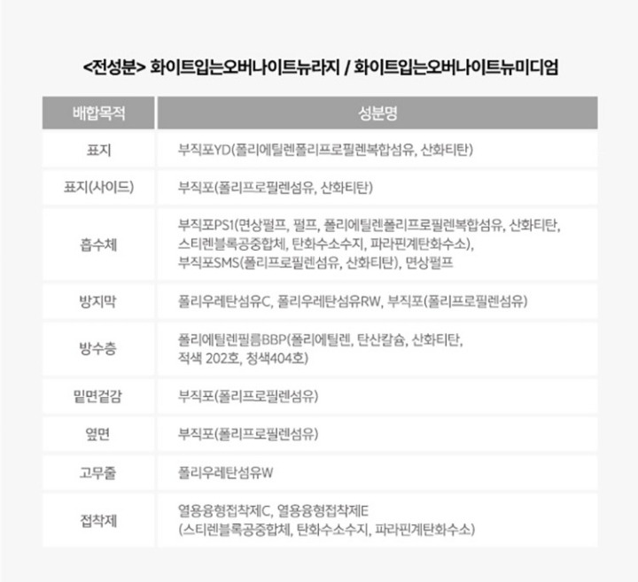 화이트 입는 오버나이트 드림가드 중형 8P