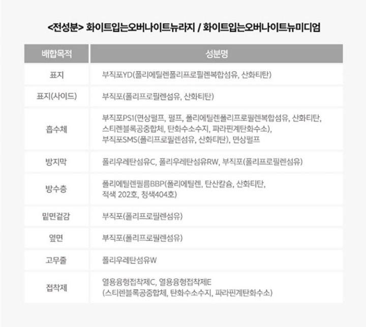 화이트 입는 오버나이트 드림가드 대형 8p