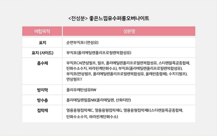 좋은느낌 유기농순면 내추럴코어 수퍼롱 20